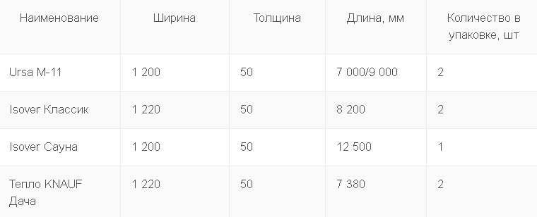 Размеры рулонов
