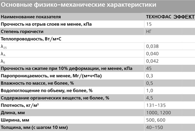Характеристики Технофас