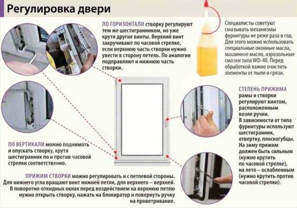 Воспользуйтесь полезными советами по настройке двери