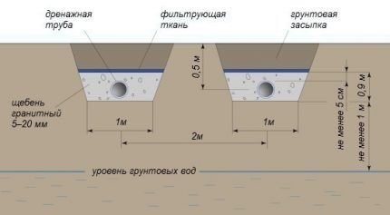 Суть работы микробов для выгребных ям Доочистка обработанных аэробами стоков в дренах