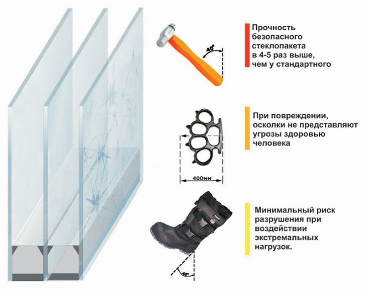 zashhitnyj-protivoudarnyj-steklopaket