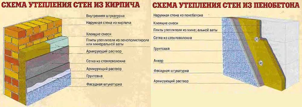 Примеры утепления стен из кирпича и бетона