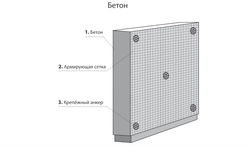 Схема фиксации сетки
