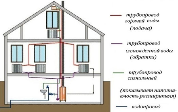 схема отопления паук