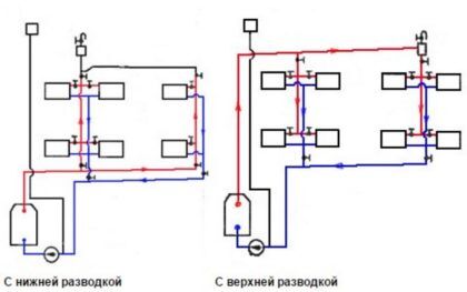 Двухтрубные вертикальные схемы отопления