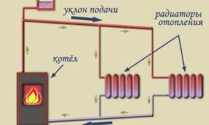 Система отопления для коттеджа