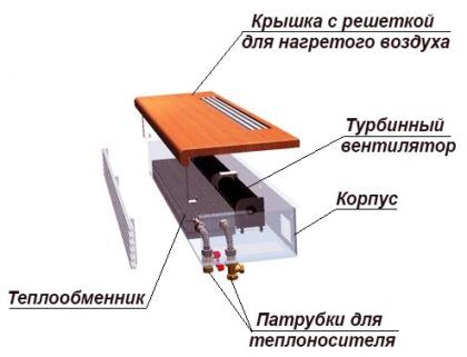 Конвектор с принудительной вентиляцией