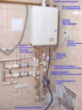 Обустройство топочной комнаты с настенным газовым котлом. Основные магистрали и оборудование подписано