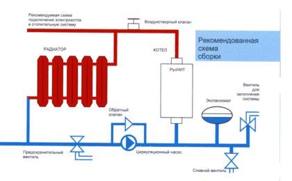Подключение настенных газовых котлов