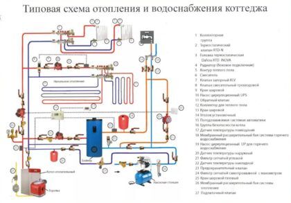 Полная схема монтажа отопления и горячего водоснабжения частного дома с напольным котлом