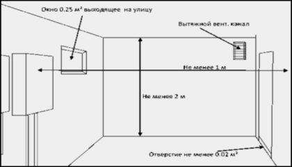 Вентиляция котельной в частном доме