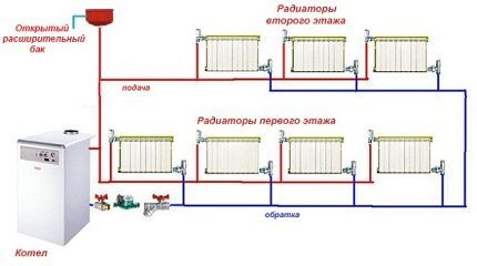 Открытая система отопления с циркуляционным насосом