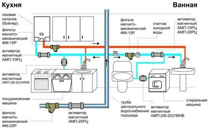 Вариант подключения газовой колонки