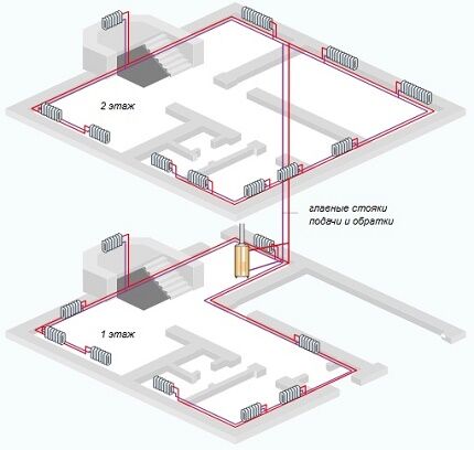 Открытая система отопления с циркуляционным насосом