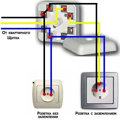 Заземление розеток в новой квартире