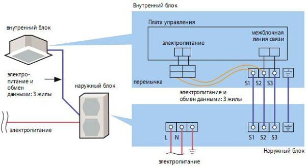 соединение внешнего и внутреннего блоков