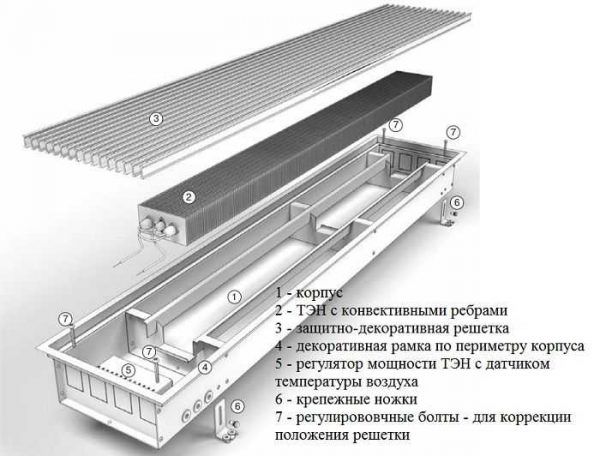 Конструкция встраиваемых в пол радиаторов