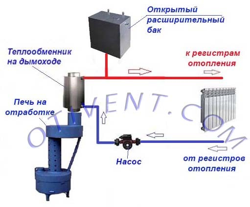Подключение самоварного теплообменника – схема