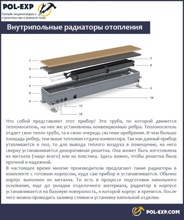 Внутрипольные радиаторы отопления