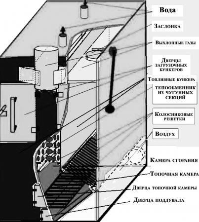 Необходимые материалы и инструменты для сборки пиролизного котла
