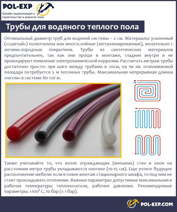Трубы для водяного теплого пола