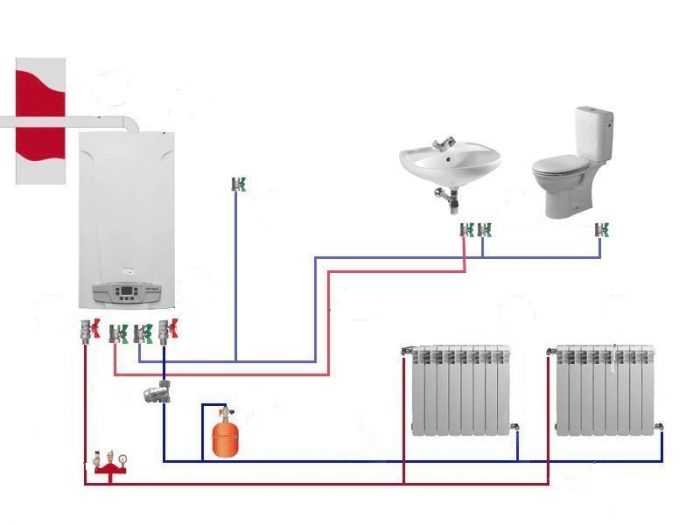 Схема подключения двухконтурного газового котла