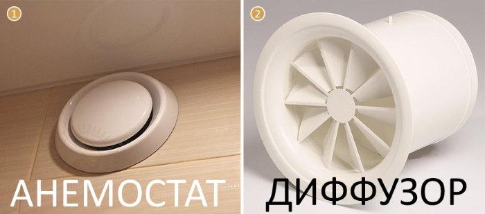 Анемостат и диффузор