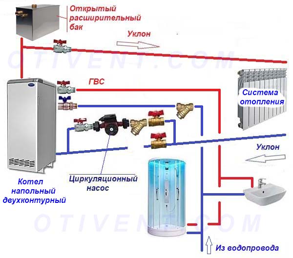 Агрегат на 2 контура в самотечной системе
