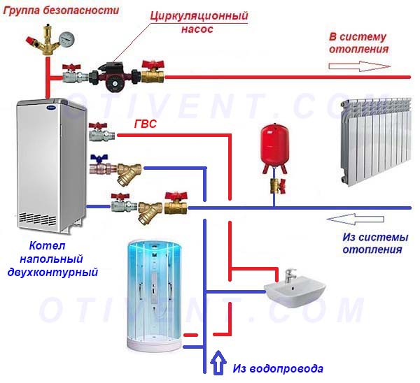 Обвязка напольного теплогенератора на 2 контура