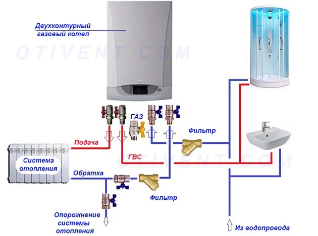 Схема обвязки газового двухконтурного котла с системой отопления и ГВС Как правильно обвязать газовый отопитель