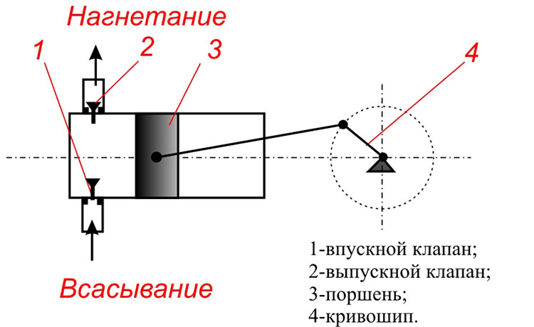 насос поршневой
