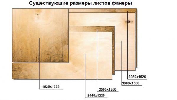 Существующие размеры листов фанеры