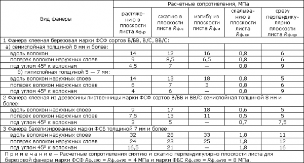 Таблица зависимости прочностных параметров от толщины листа