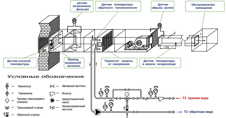 схема монтажа калорифера