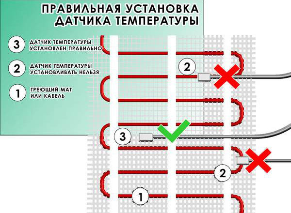 неправильное расположение температурного датчика теплого пола