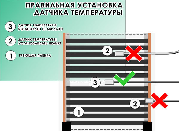 как правильно расположить температурный датчик теплого пола