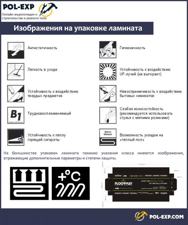Что означают изображения на упаковке ламината