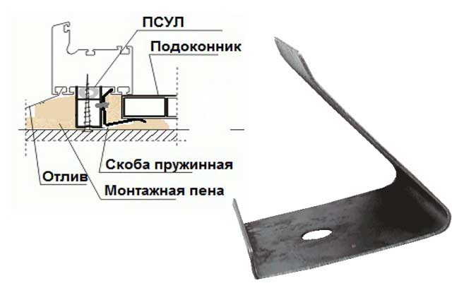 крепление на пружинистую скобу