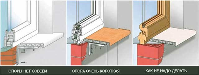 монтаж пластикового подоконника на кронштейны