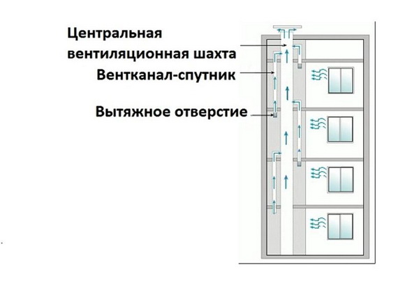 схема