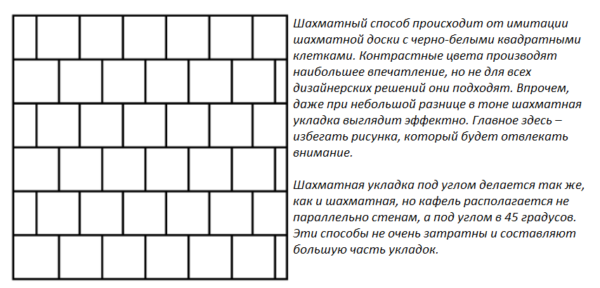 Шахматный способ 