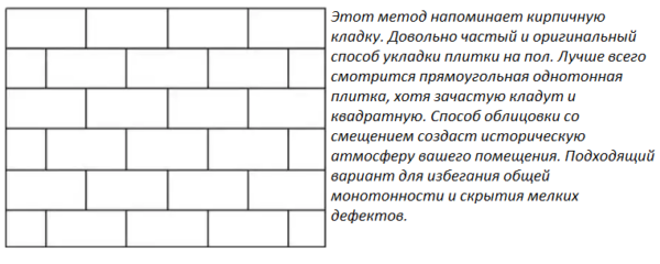 Способ укладки плитки со смещением (вразбежку)