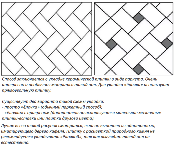 Укладка «ёлочкой»