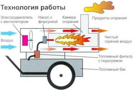 Схема тепловой пушки