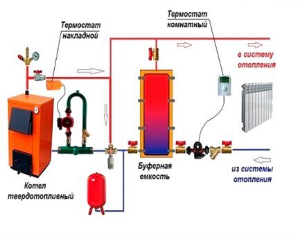Схема обвязки с буферной емкостью