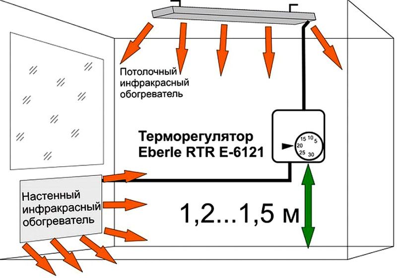 Установка терморегулятора
