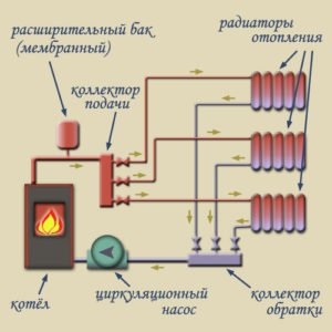 Коллекторная система