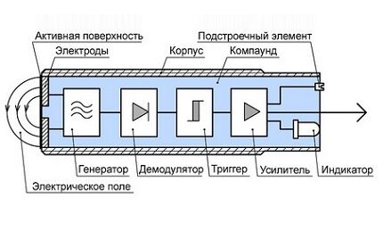 Конструкция емкостного выключателя