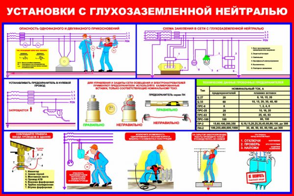 Зануление установок с глухозаземленным проводником