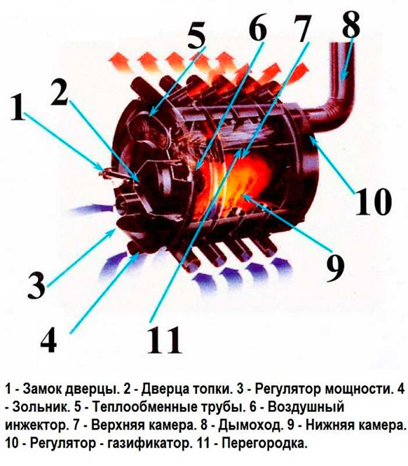 Устройство булерьяна